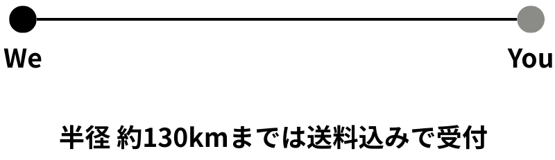 広島堆肥プラント