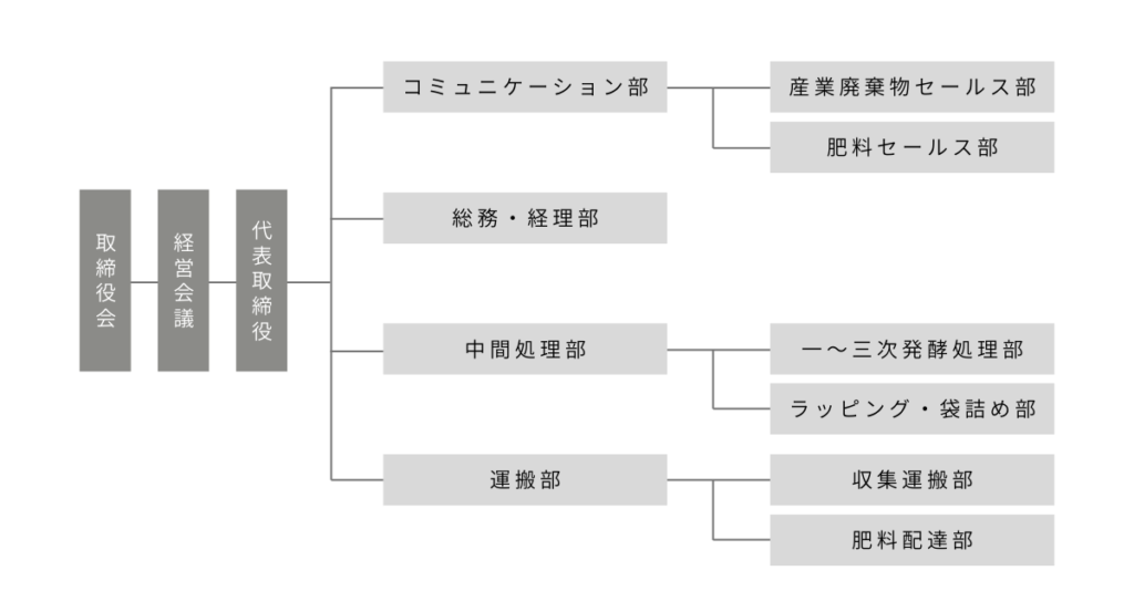 広島堆肥プラント