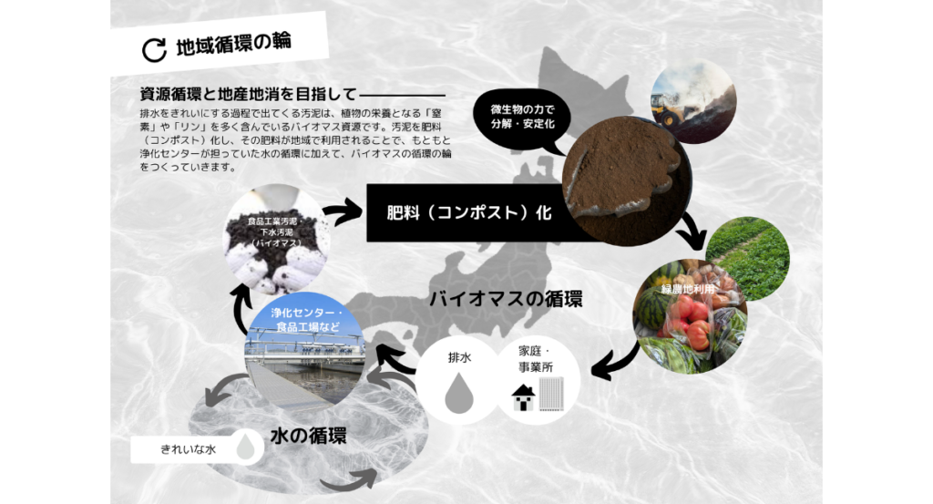 広島堆肥プラント