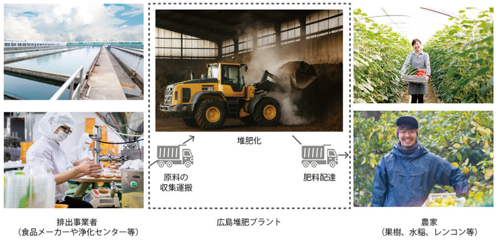 広島堆肥プラント